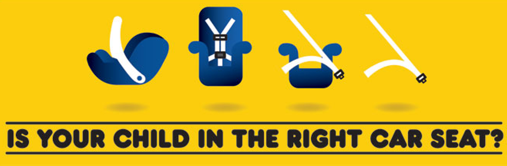 Is your child in the right car seat